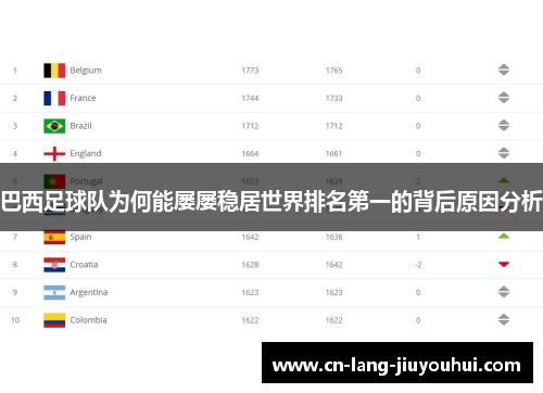 巴西足球队为何能屡屡稳居世界排名第一的背后原因分析