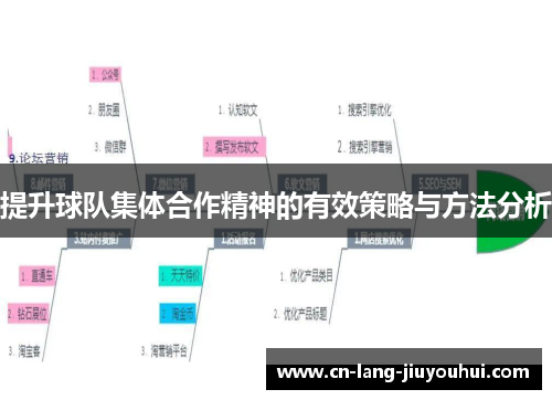 提升球队集体合作精神的有效策略与方法分析