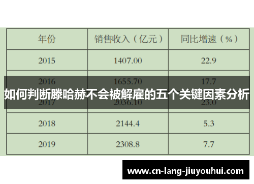 如何判断滕哈赫不会被解雇的五个关键因素分析