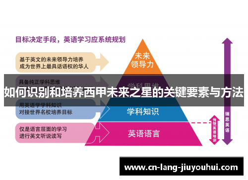 如何识别和培养西甲未来之星的关键要素与方法