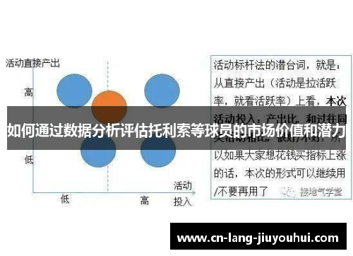 如何通过数据分析评估托利索等球员的市场价值和潜力