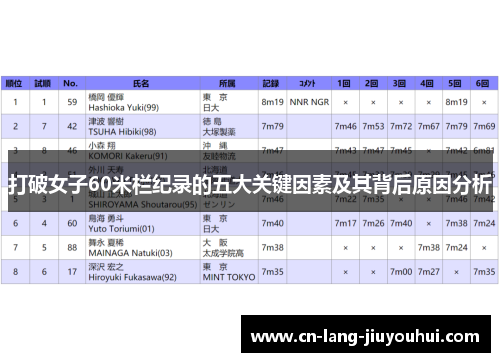 打破女子60米栏纪录的五大关键因素及其背后原因分析