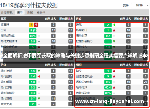 全面解析法甲冠军获取的策略与关键步骤指南全程实操要点详解版本