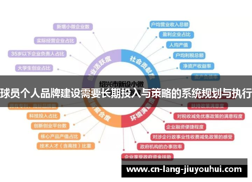 球员个人品牌建设需要长期投入与策略的系统规划与执行