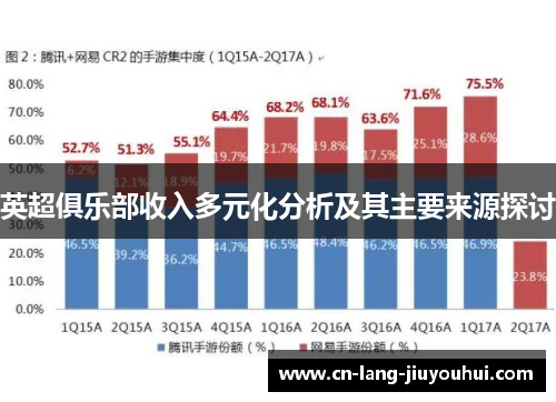 英超俱乐部收入多元化分析及其主要来源探讨