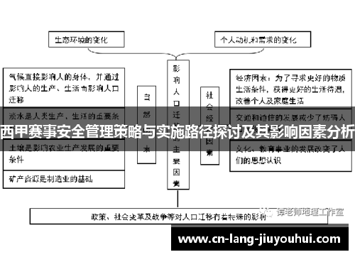 西甲赛事安全管理策略与实施路径探讨及其影响因素分析